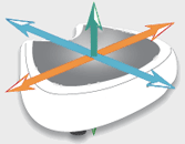 Tri-Plane vibration motion