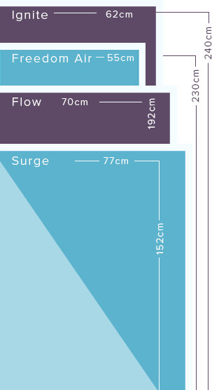 Rowing Machines Size Guide