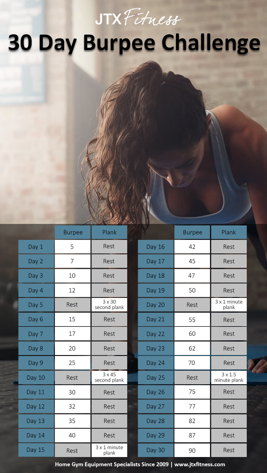 30 Day Burpee Challenge